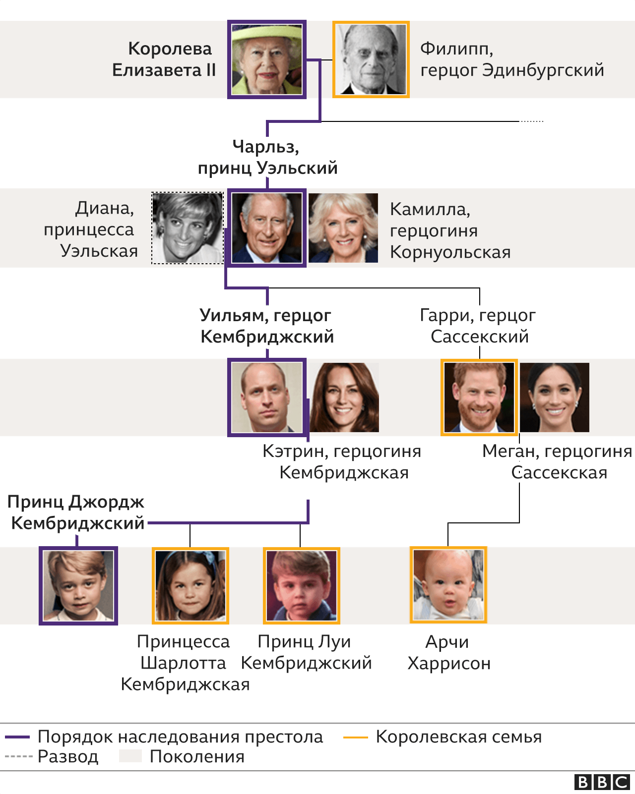 Семейное дерево королевской семьи