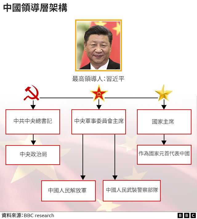 Xi's Guide