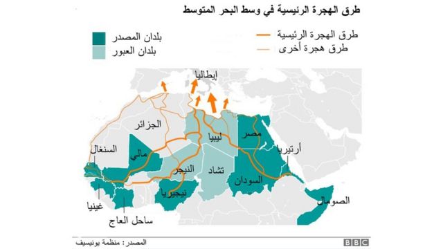 الهجرة غرق عشرات المهاجرين المتوجهين إلى أوروبا قبالة سواحل تونس Bbc News عربي