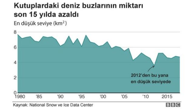 İklim değişikliği