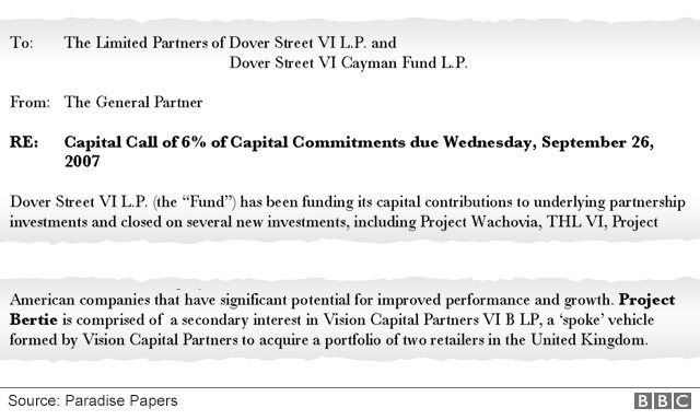 Extract from fund document