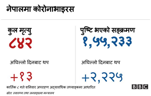 कोरोनाभाइरस