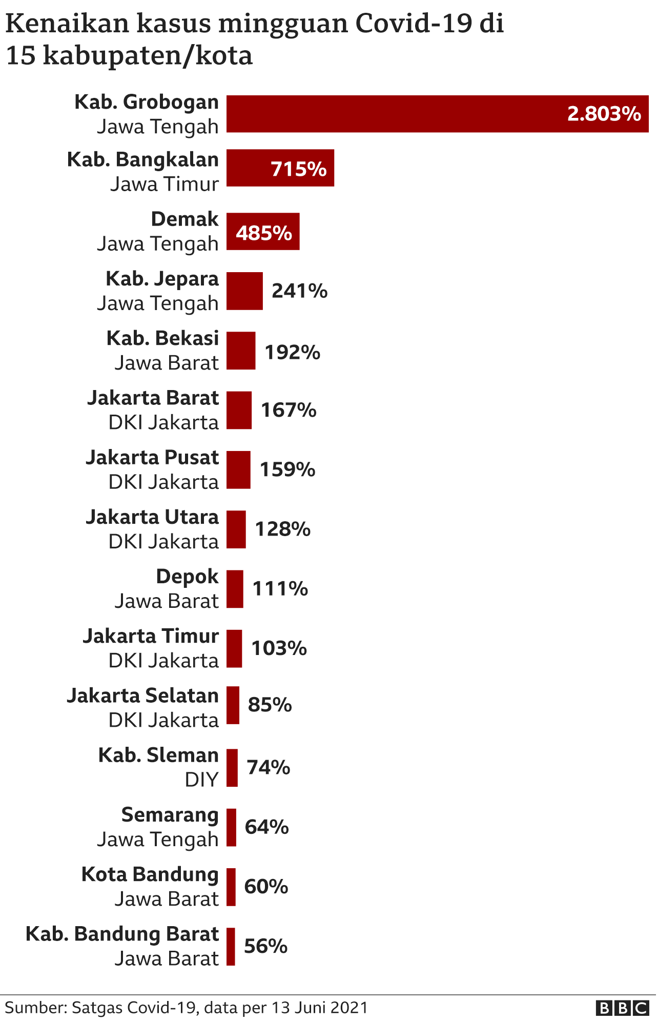 Lonjakan Covid Di Indonesia Diprediksi Sampai Awal Juli Daerah Lain