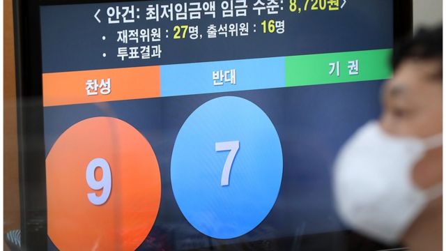 2021년 최저임금이 올해 8590원보다 1.50% 오른 8720원으로 결정됐다