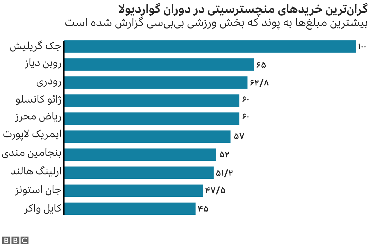 فوتبال