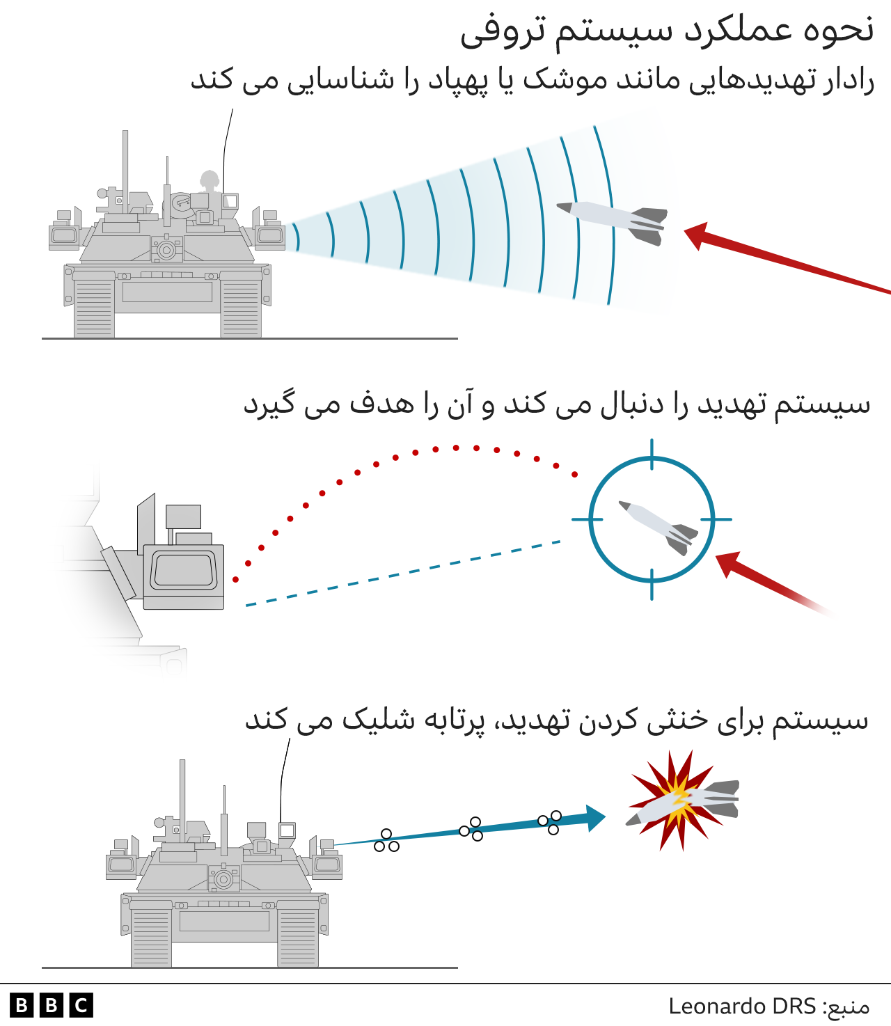 سیستم تروفی