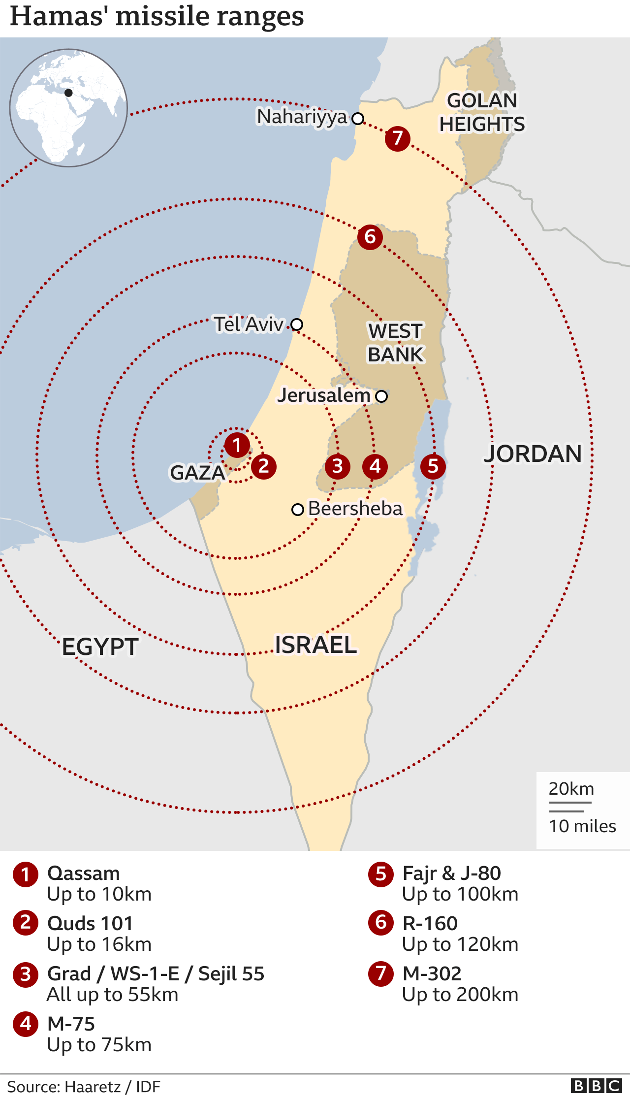 Map showing ranges of Hamas' missiles