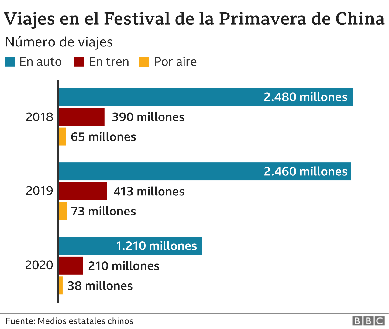 Viajes en China durante la Fiesta de Primavera