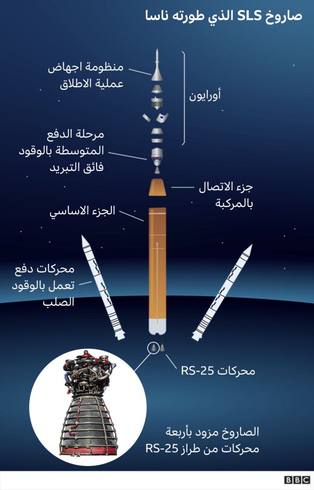Artemis moon rocket