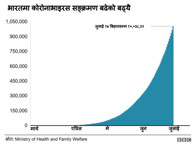 भारत