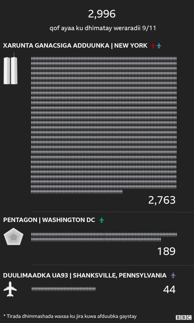 weerarradii 9/11