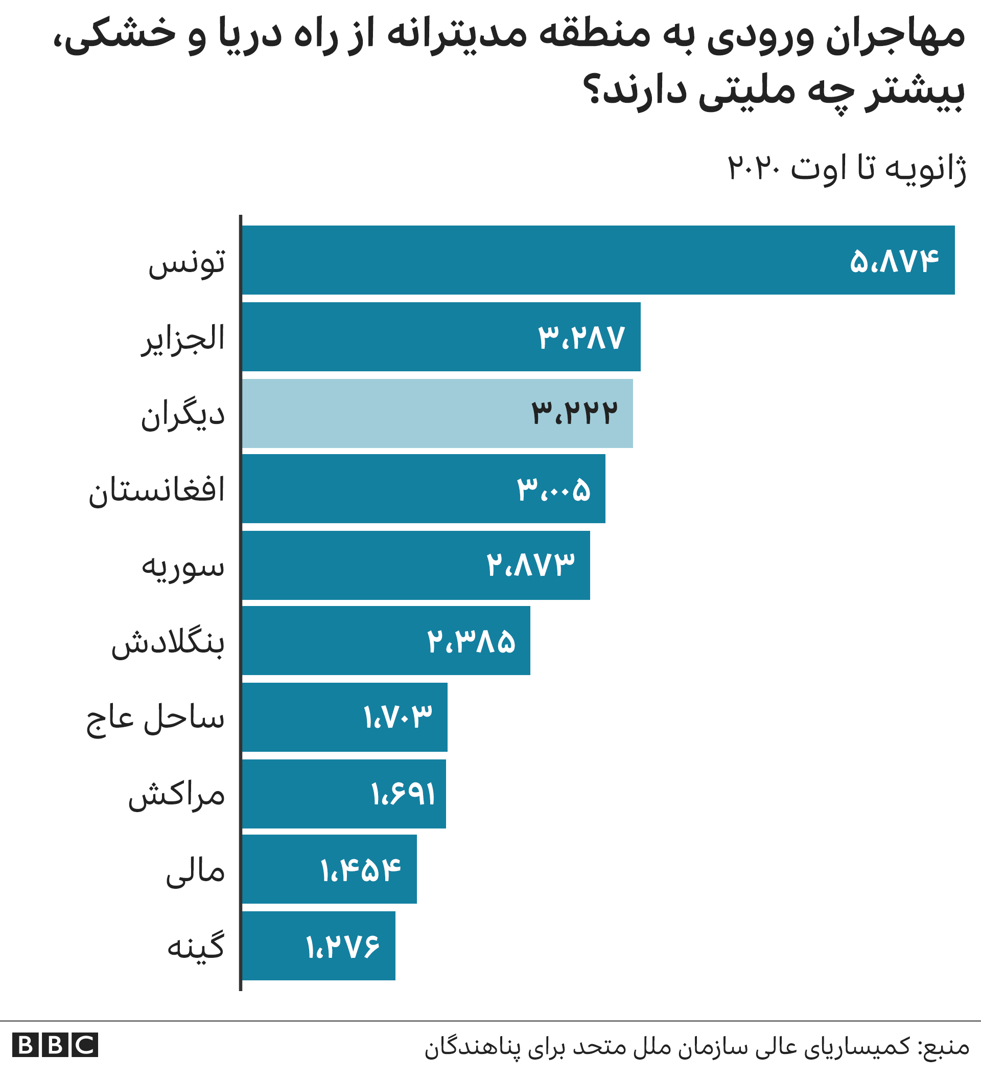 ملیت مهاجران