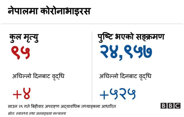 कोरोनाभाइरस ब्यानर