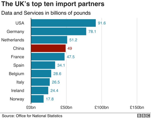 Import partners