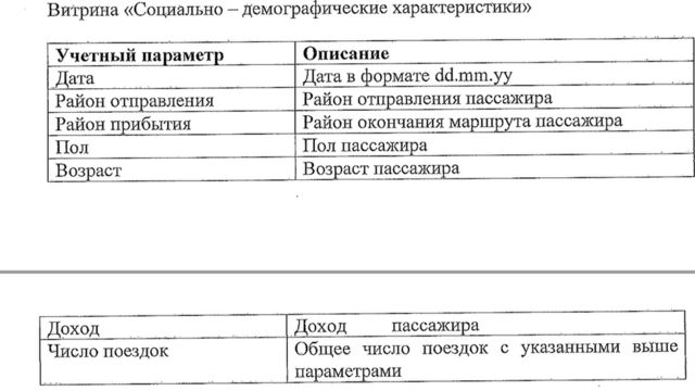 госконтракт