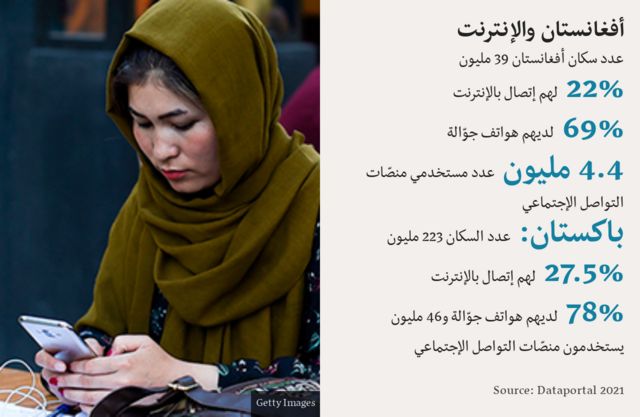 أفغانستان والإنترنت