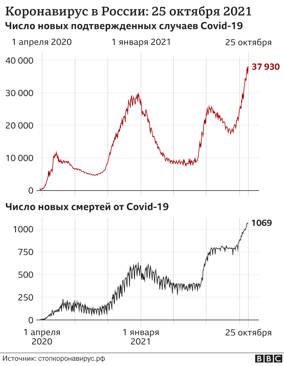 Новые Слова За Последние 20 Лет