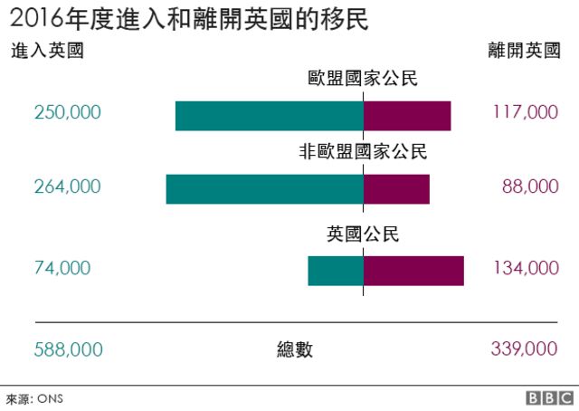 英国16年净移民放缓中国移民知多少 c News 中文