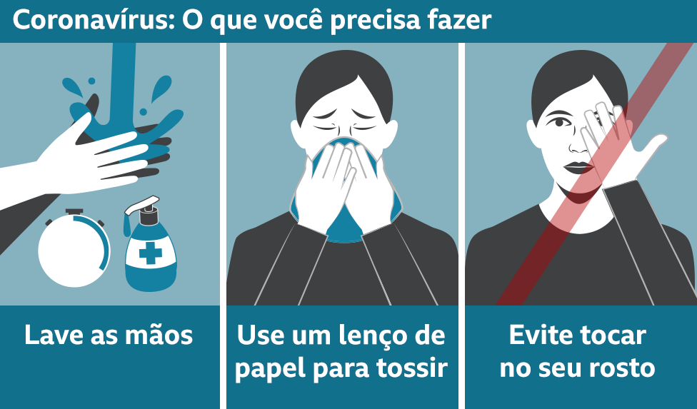 Texto da imagem: Coronavírus: O que você precisa fazer; Lave as mãos, use um lenço de papel para tossir, evite tocar no seu rosto