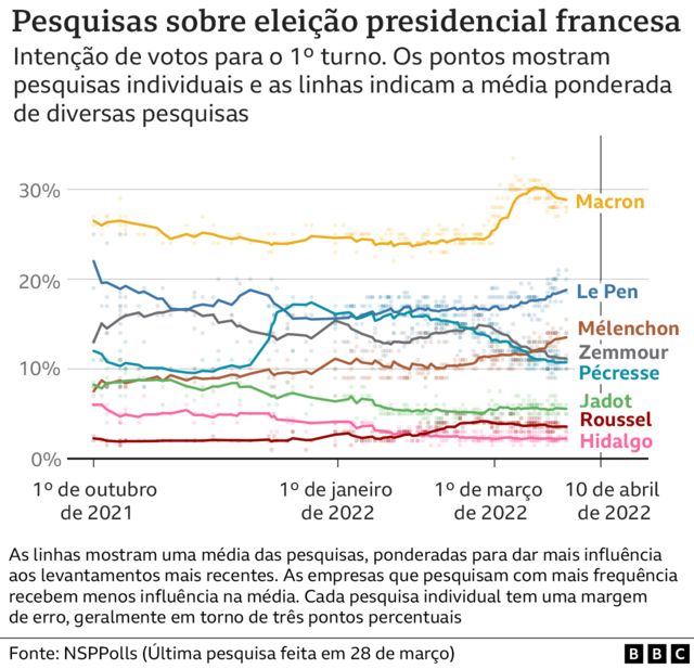 Sistema eleitoral francês: como funciona?