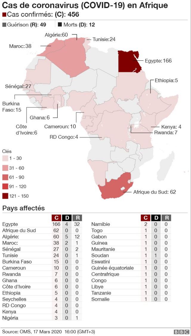 Coronavirus de nouveaux cas au Nigéria et au Rwanda  BBC News Afrique