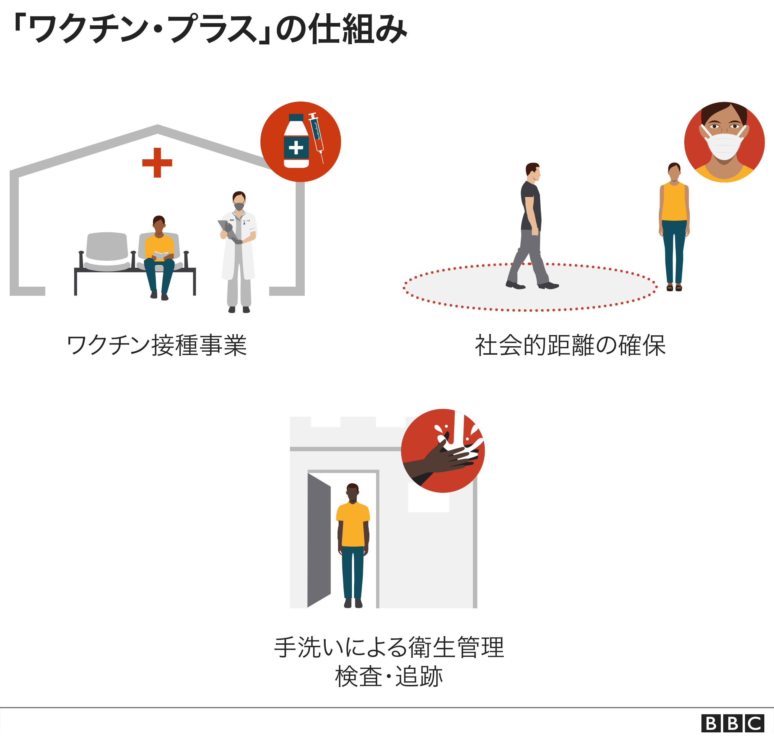 解説 ワクチンの仕組みや配達方法 その後の生活 新型コロナウイルス Bbcニュース