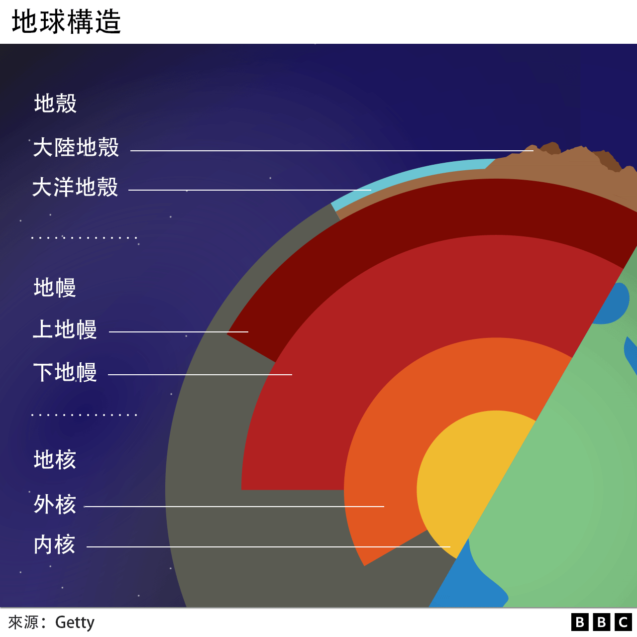 图例