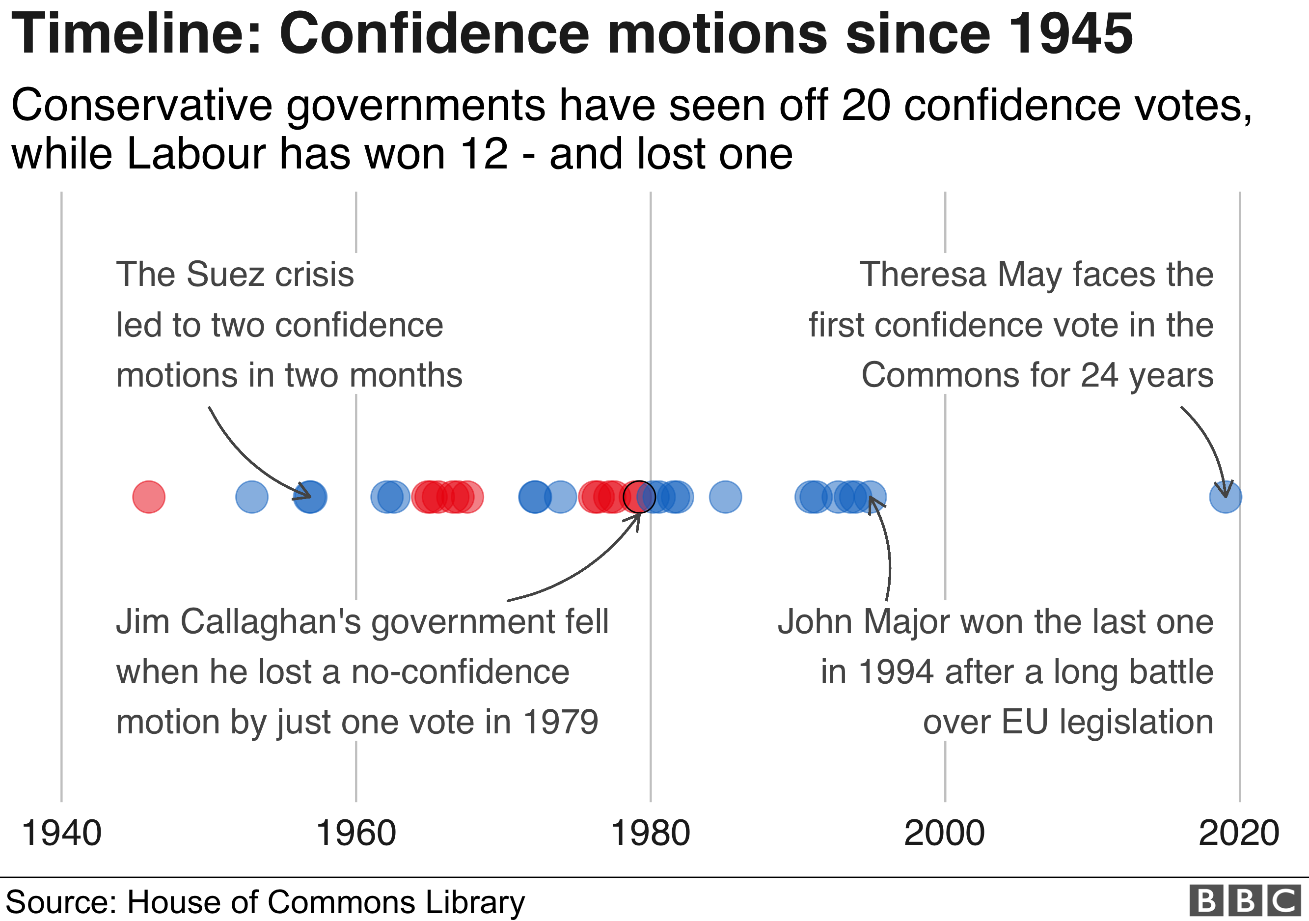 What Is A Vote Of No Confidence c News