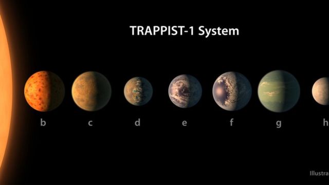 Modelos dos planetas do sistema TRAPPIST-1