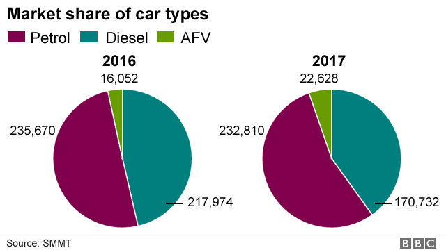 Car sales: six charts that tell a story - BBC News