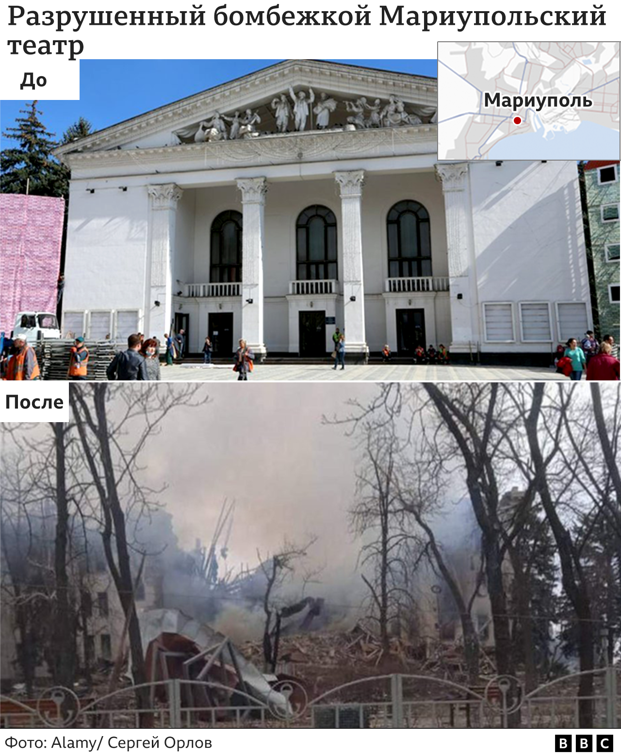 Мариуполь: 80 дней в осаде. Как цветущий город был превращен ...