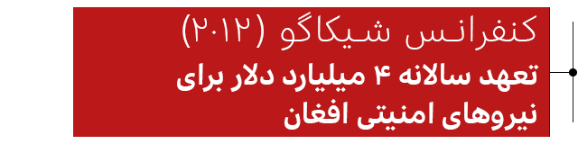 کنفرانس شیکاگو