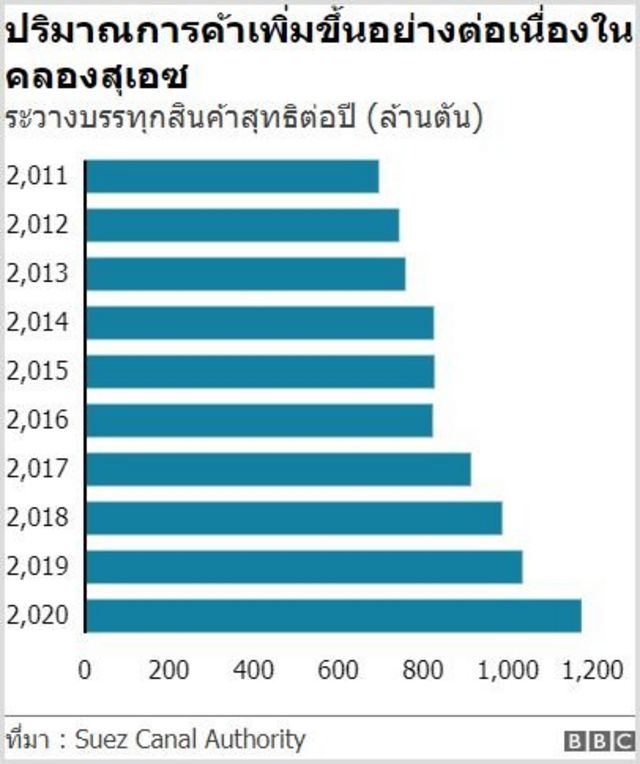 กราฟิก