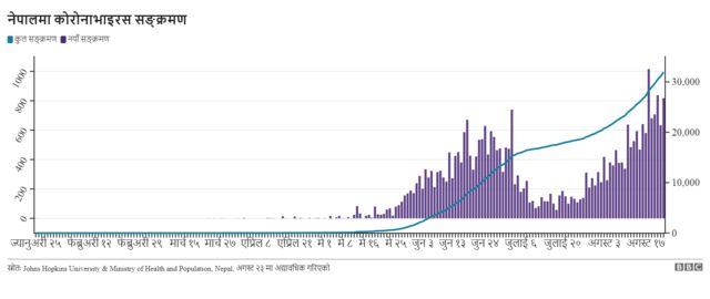 Coronavirus daily growth