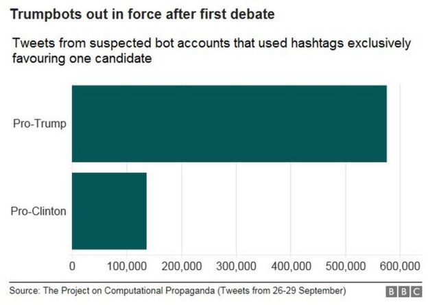 Tweets graphic
