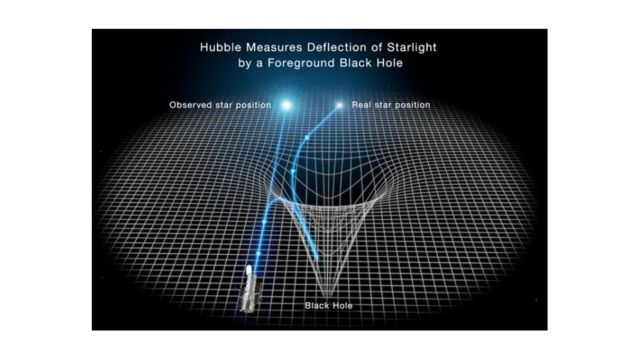 Description of the Hubble camera