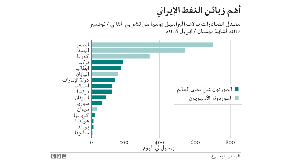 ماذا يريد ترامب من إيران Bbc News عربي