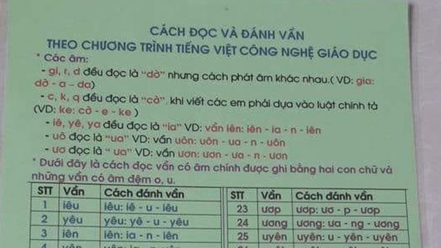 Việt Nam, giáo dục