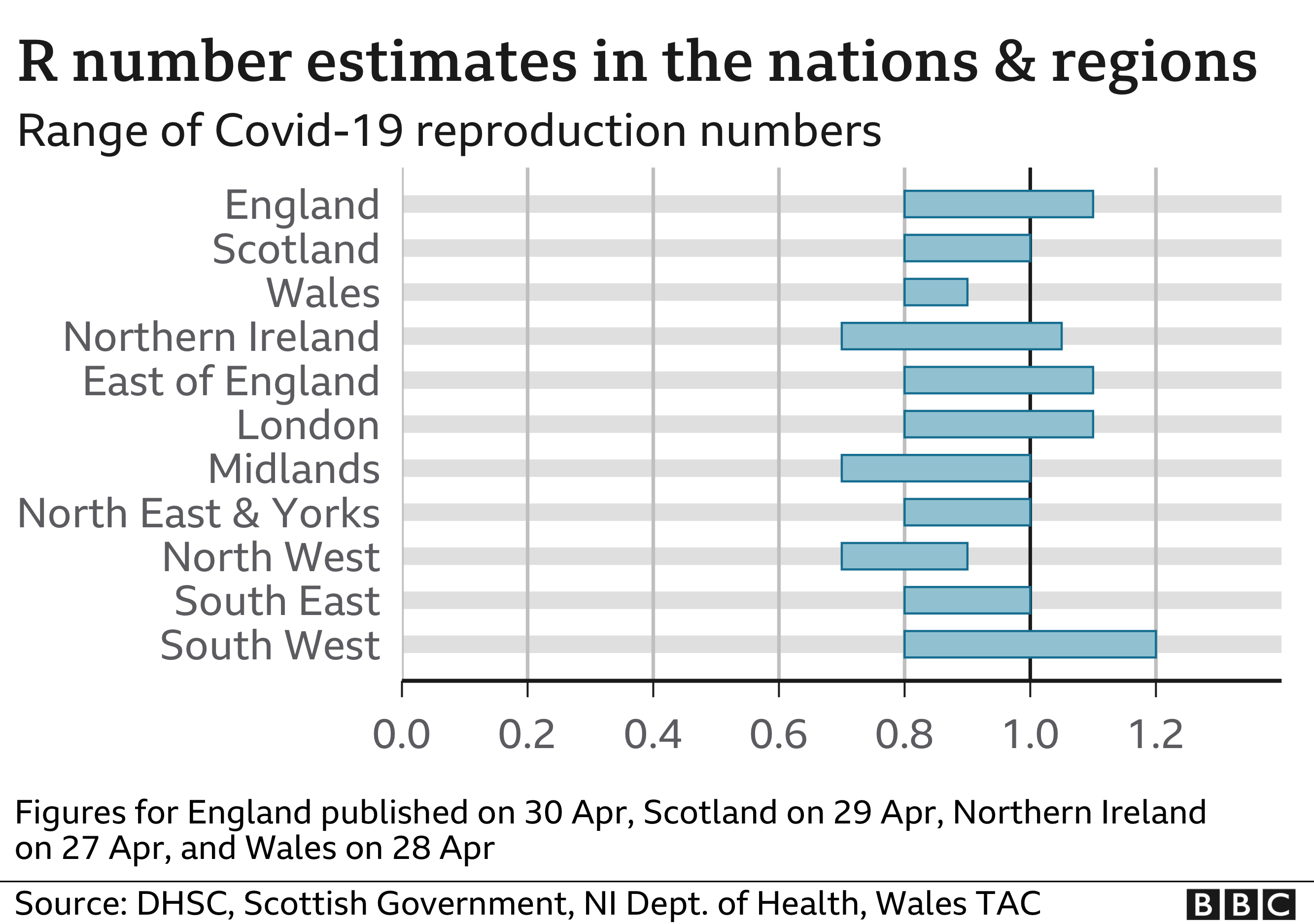 Covid 19 In The Uk How Many Coronavirus Cases Are There In Your Area c News