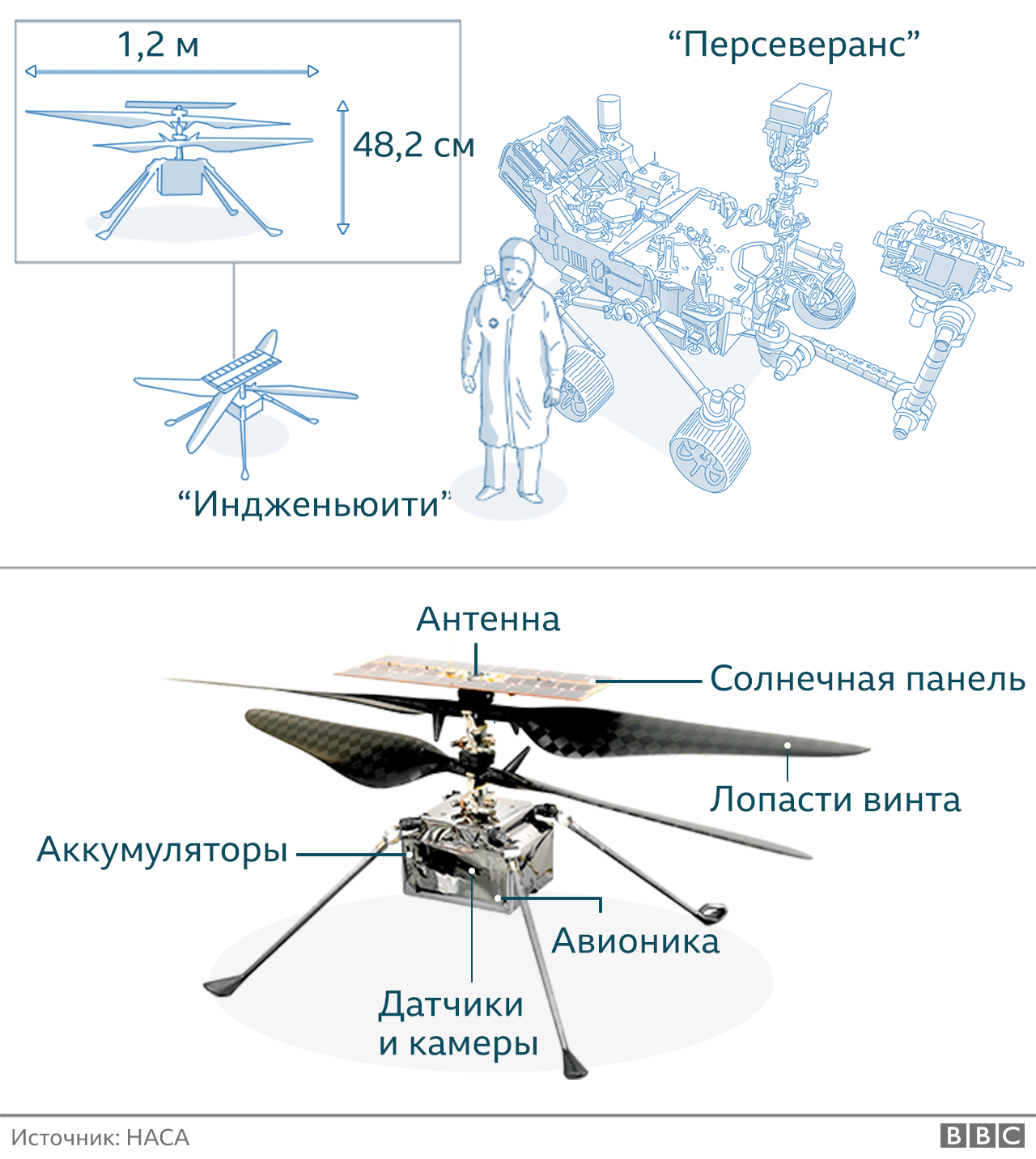 схема дрона на "Марсе"