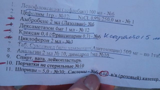Стандартний перелік препаратів, які рекомендують придбати в лікарні для хворого на коронавірус