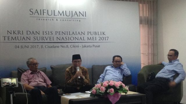Islam, survei, HTI
