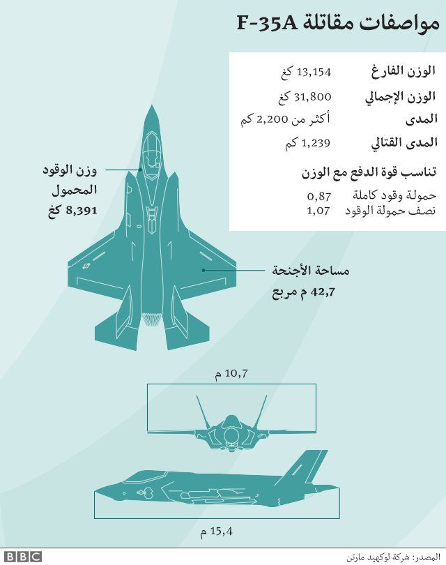F-35 Specifications