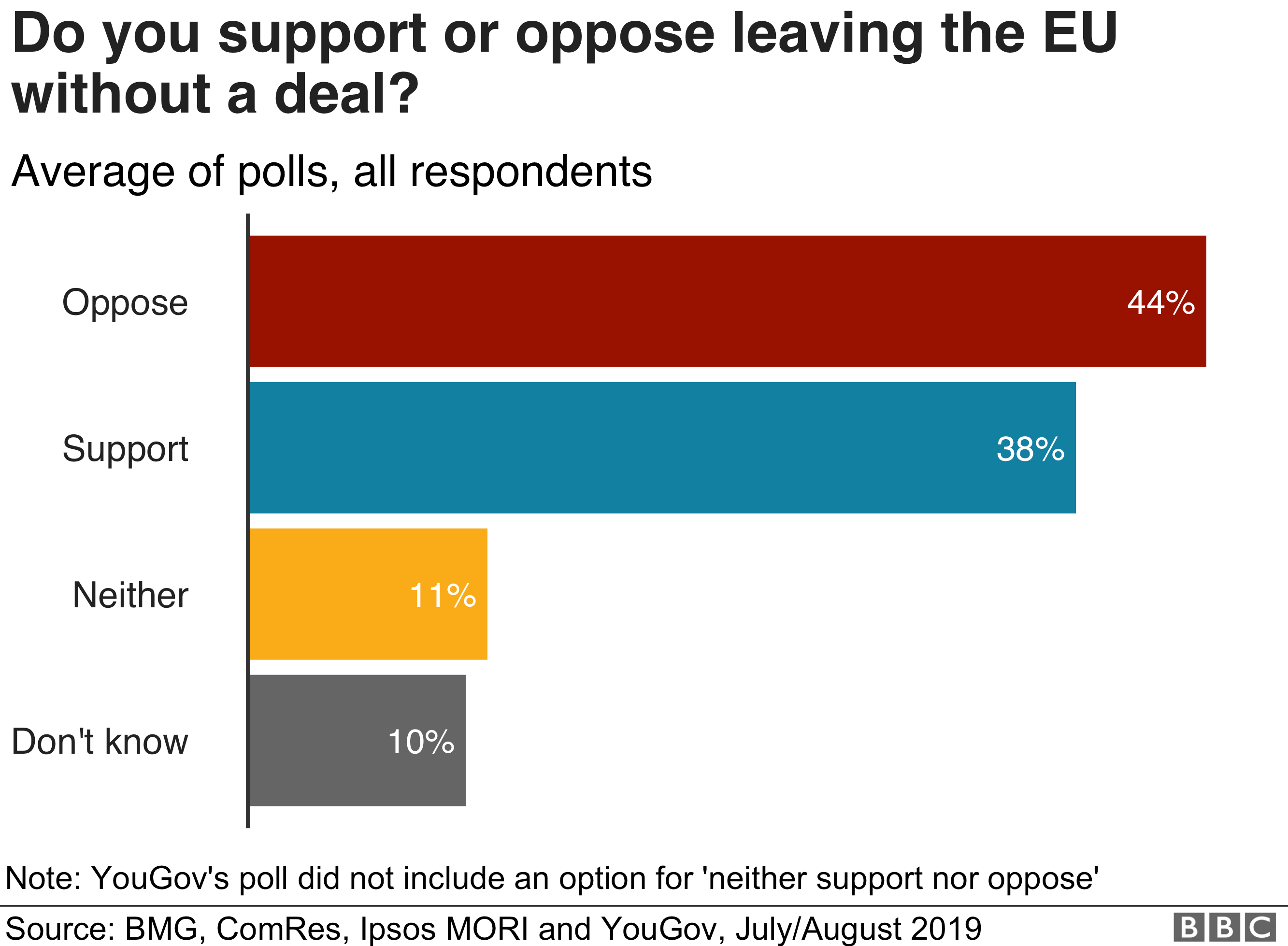 Do voters no-deal Brexit? - BBC