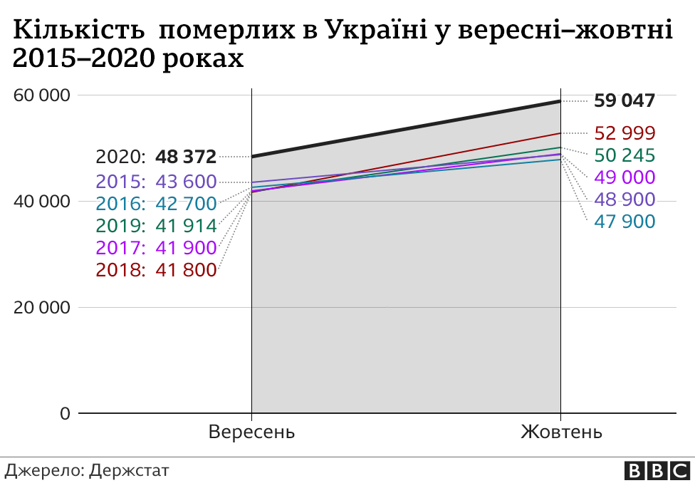 корнавірус