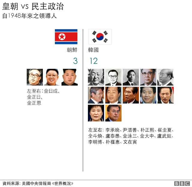 九张数据图表告诉你朝鲜的一切 Bbc News 中文
