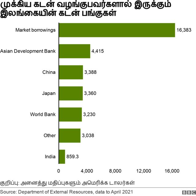 இலங்கை பொருளாதாரம்