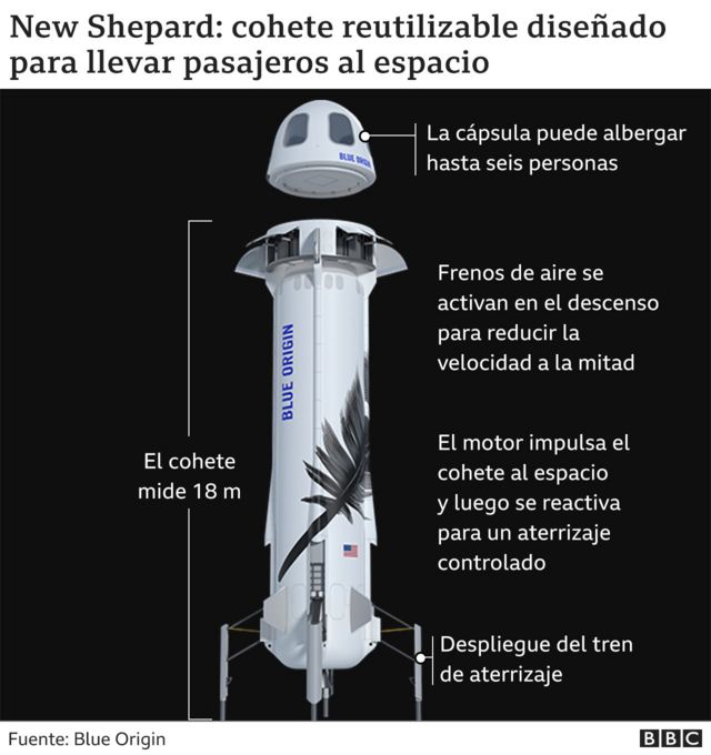 Grafico.