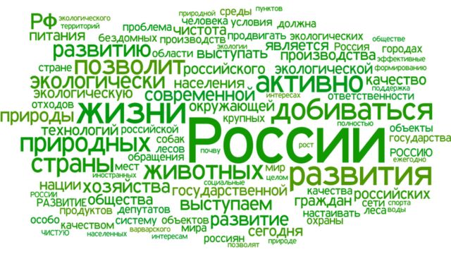 Облако употребляемости слов в предвыборной программе партии "Зеленые"