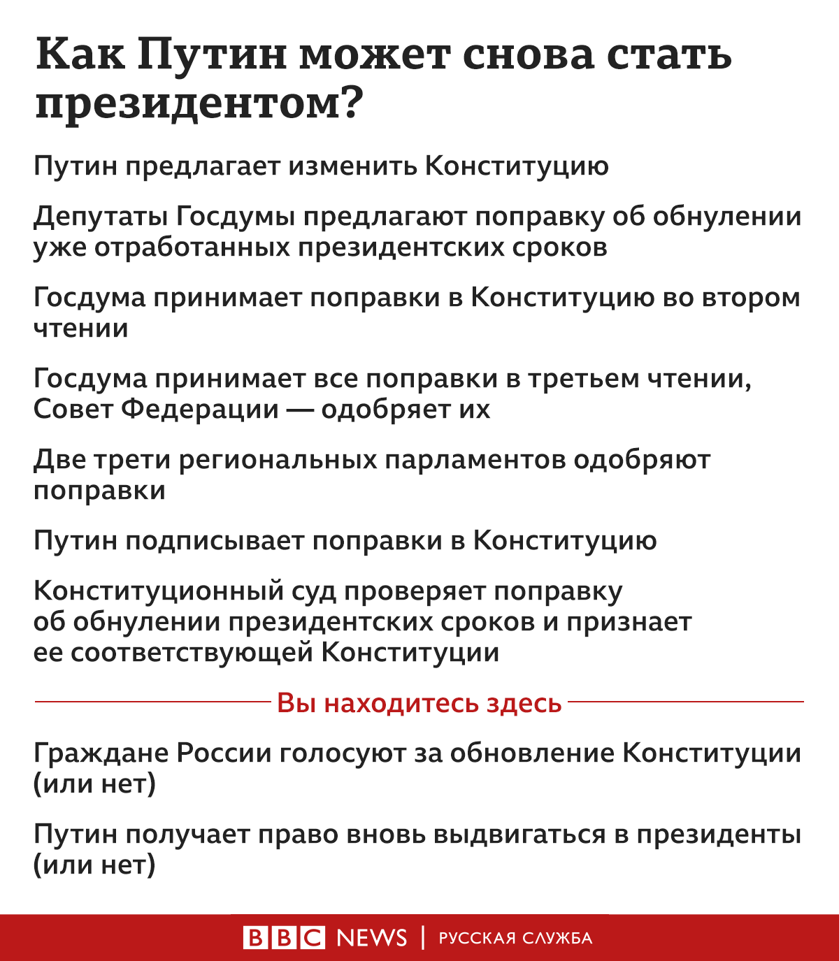 Как Путин может снова стать президентом
